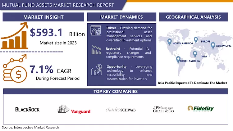 Mutual Fund Assets Market - Global Size, Share & Industry Trends
