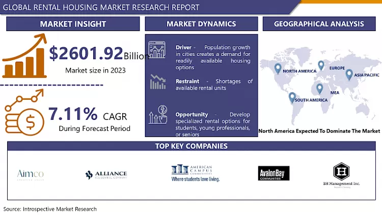 Rental Housing Market - Overview & Outlook By Potential Growth