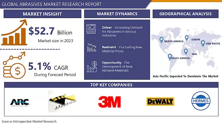 Abrasives Market - Comprehensive Study Report With Recent Trends