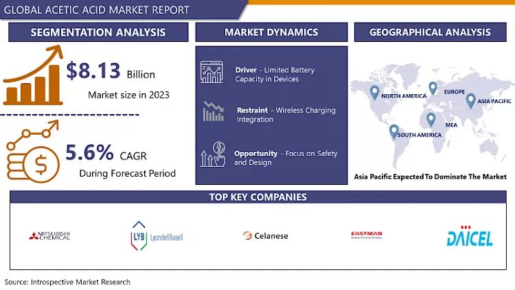 Acetic Acid Market - Comprehensive Study Report & Recent Trends