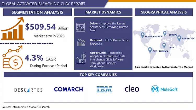 Activated Bleaching Clay Market | Global Demand & Analysis 2032