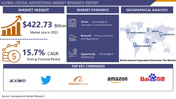 Digital Advertising Market - Analysis Focusing On Market