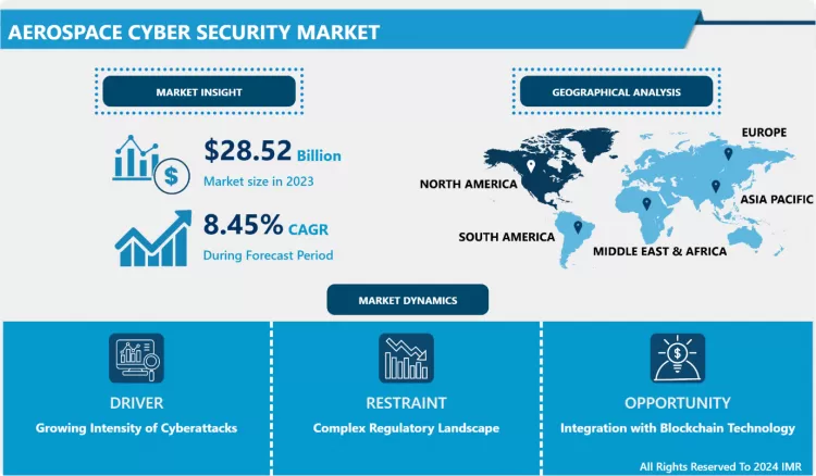 Aerospace Cyber Security Market-Deep Analysis Of Market Share