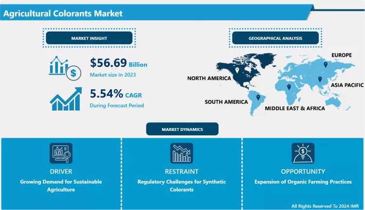 Agricultural Colorants Market - Trends, Insights & Analysis