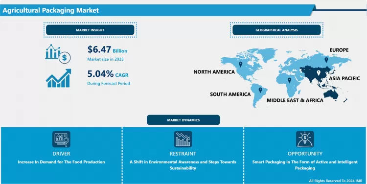 Agricultural Packaging Market - Latest Advancement And Industry Analysis