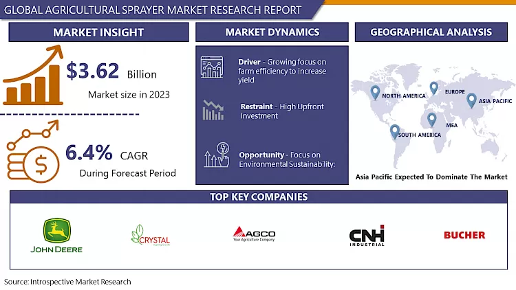 Agricultural Sprayer Market - Global Demand & Analysis
