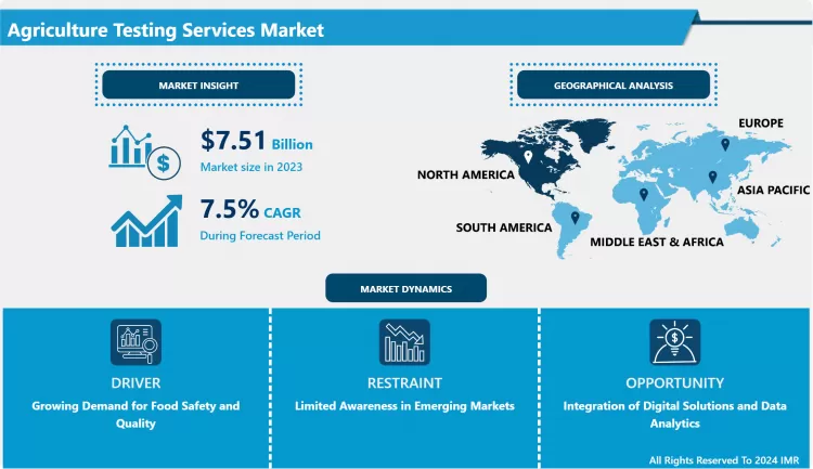 Agriculture Testing Services Market - Innovations & Insights