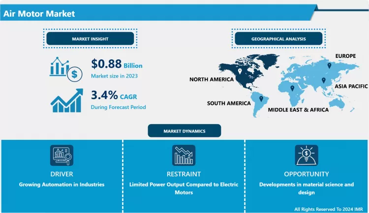 Air Motor Market Size, Share & Outlook | Latest Advancements 2024-2032