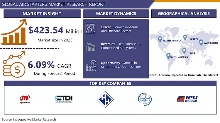 Air Starters Market - Comprehensive Study Report & Recent Trends 2024-2032