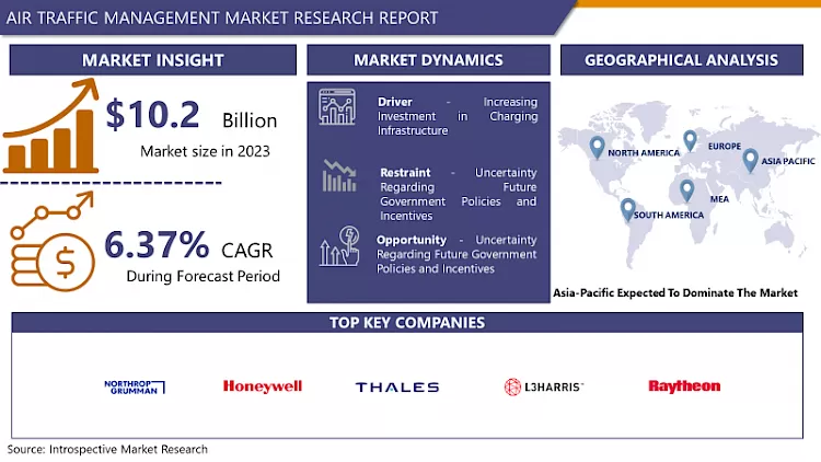 Air Traffic Management Market-Global Size & Upcoming Industry Trends