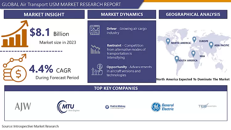 Air Transport USM Market: Industry Growth & Analysis Report