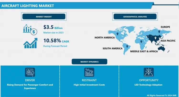Aircraft Lighting Market- Global Share & Industry Trends