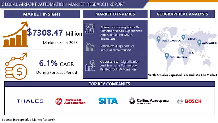 Airport Automation Market-Global Share Analysis (2024–2032)