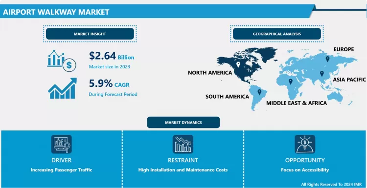 Airport Walkway Market-Comprehensive Study Report & Recent Trends