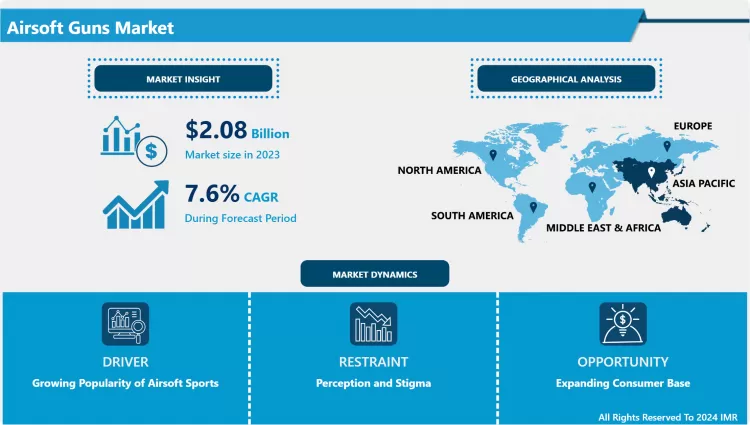 Airsoft Guns Market - Size, Share, Demand, Trends & Analysis