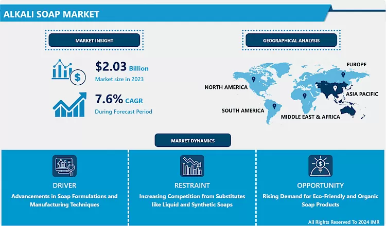 Alkali Soap Market - Global Size & Upcoming Industry Trends 2024-2032