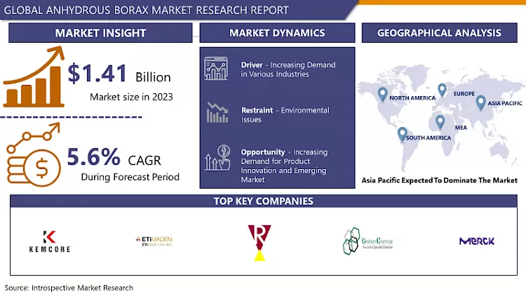 Anhydrous Borax Market | Global Size, Share & Industry Analysis 2032
