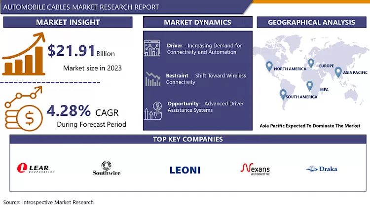 Global Automobile Cables Market-Global Industry Growth And Trend Analysis