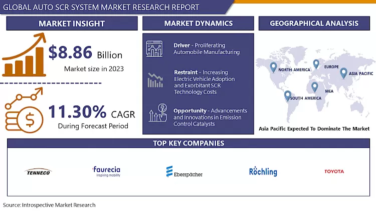 Auto SCR System Market Size, Share, Trend & Global Industry Analysis By 2032