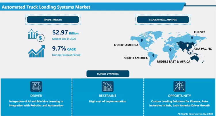 Automated Truck Loading Systems Market - Innovations & Insights