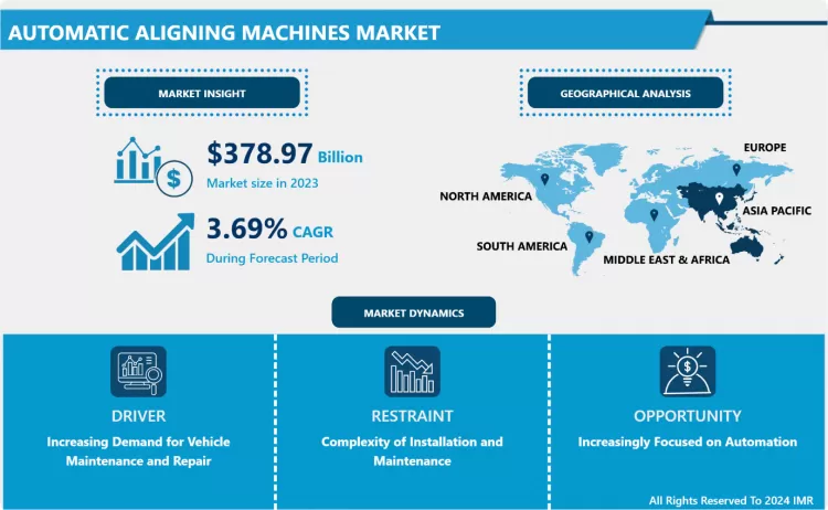 Automatic Aligning Machines Market - Latest Advancement And Analysis