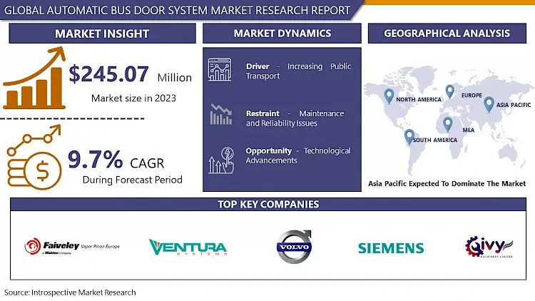 Automatic Bus Door System Market - Overview And Outlook By Potential Growth