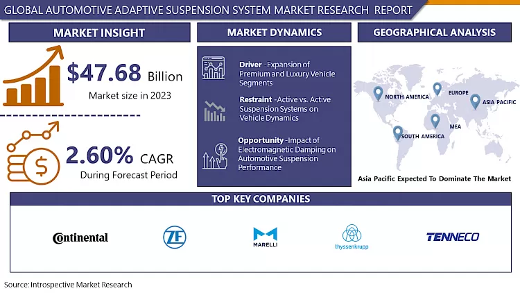 Automotive Adaptive Suspension System Market - Insights & Analysis