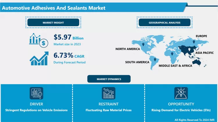 Automotive Adhesives And Sealants Market - Comprehensive Study Report & Recent Trends 2024-2032