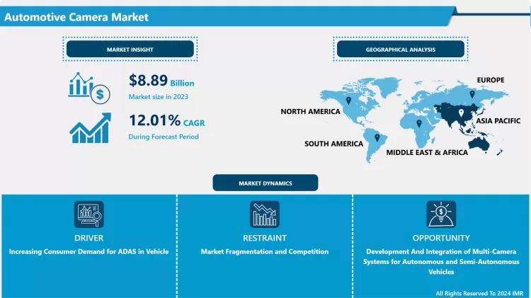 Automotive Camera Market - Global Industry Growth And Trend Analysis