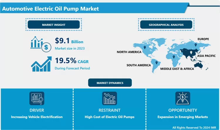 Automotive Electric Oil Pump Market - Industry Growth & Deployment Analysis By 2032