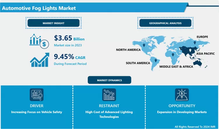 Automotive Fog Lights Market In-Depth Insights And Analysis