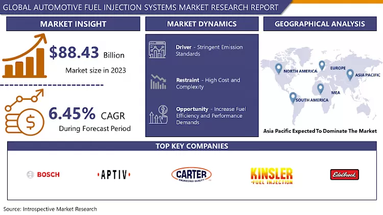 Automotive Fuel Injection Systems Market | Business Research Analysis By 2032