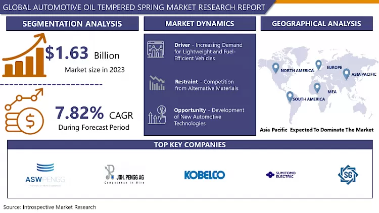 Automotive Oil Tempered Spring Steel Wire Market | Global Industry Analysis 2032
