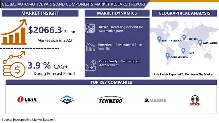 Automotive Parts And Component Market Research Report