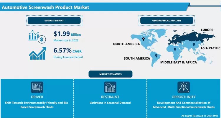 Automotive Screenwash Product Market - Global Size, Share & Industry Trends 2024-2032