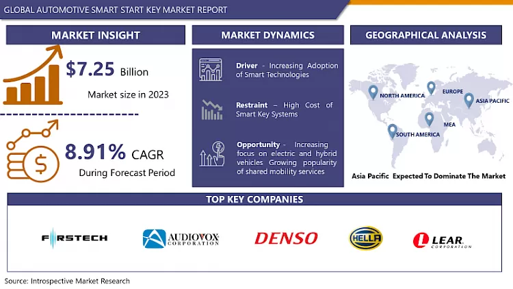Automotive Smart Start Key Market - In-Depth Insights & Analysis