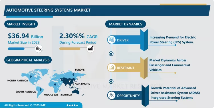 Automotive Steering Systems Market Research Report
