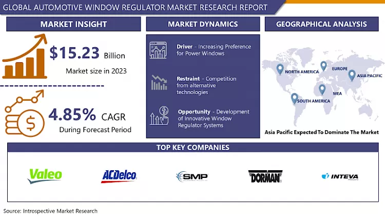 Automotive Window Regulator Market | Global Analysis And Forecast ( 2024-2032 )