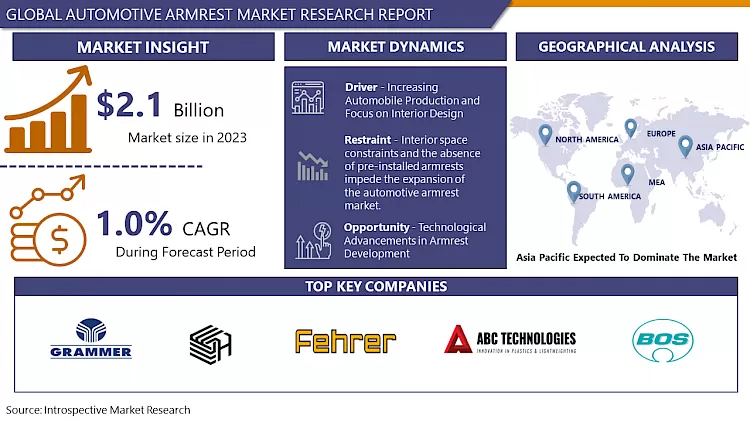 Automotive Armrest Market - Overview And Outlook By Potential Growth (2024- 2032)