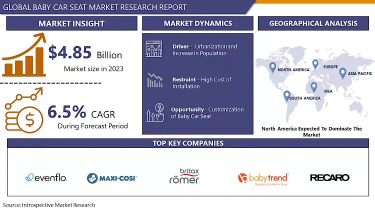 Baby Car Seat Market - Overview And Outlook By Potential Growth