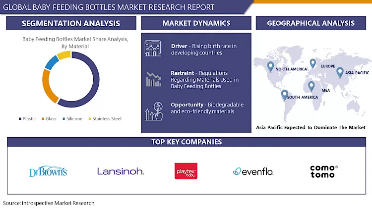 Baby Feeding Bottles Market - Global Size & Upcoming Industry Trends 2024-2032