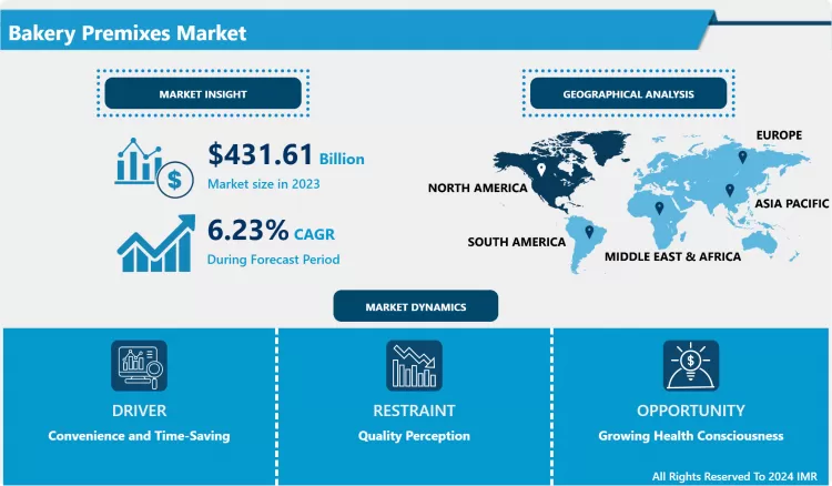 Bakery Premixes Market-Trends, Growth, And Industry Insights