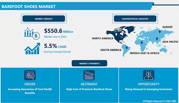 Barefoot Shoes Market - Share Analysis (2024–2032)