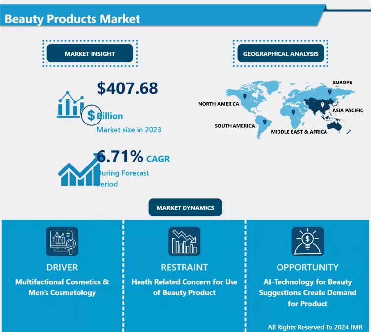 Beauty Products Market - Size & Upcoming Industry Trends