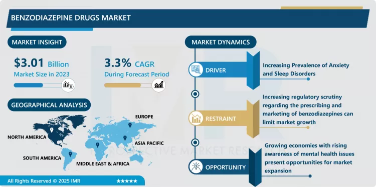 Benzodiazepine Drugs Market - Latest Advancement & Future Trends (2024-2032)