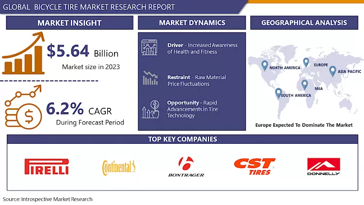 Bicycle Tires Market Report 2024-2032 Overview And Outlook By Potential Growth