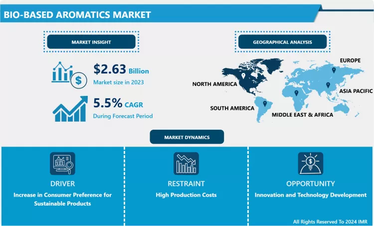 Bio-based Aromatics Market: Global Outlook & Market Dynamics
