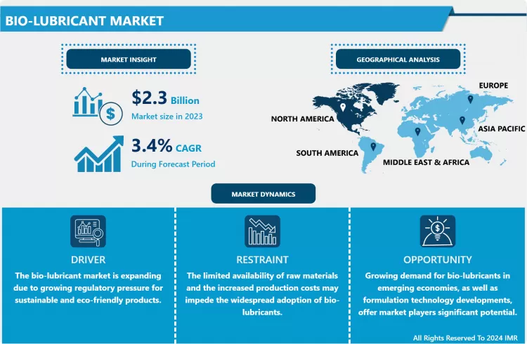 Bio-Lubricant Market - Comprehensive Report & Recent Trends