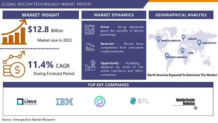 Bitcoin Technology Market- In Deep Analysis Focusing On Market Share (2024- 2032)