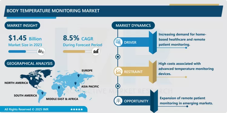 Body Temperature Monitoring Market - Insights For Business Growth Report 2024-2032